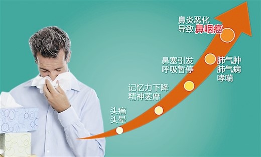 鹽水鼻腔噴霧器