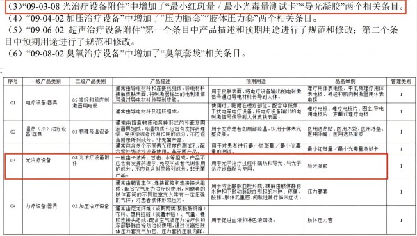 導光凝膠名稱變更02